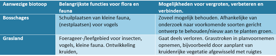 afbeelding "i_NL.IMRO.0809.BPEuroParcsKheuvel-VA01_0042.png"