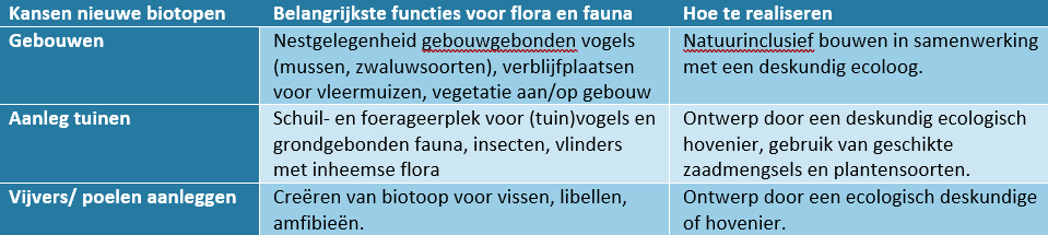 afbeelding "i_NL.IMRO.0809.BPEuroParcsKheuvel-VA01_0043.png"