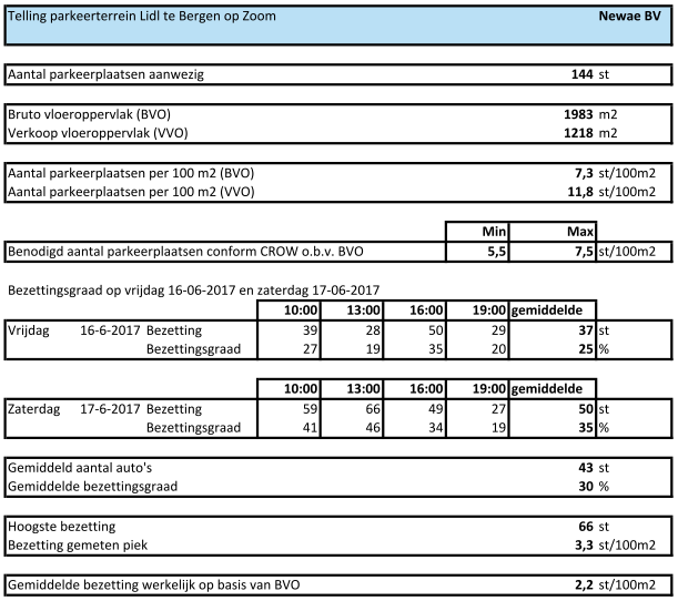 afbeelding "i_NL.IMRO.0809.BPLidlKaatsheuvel-VG01_0020.png"