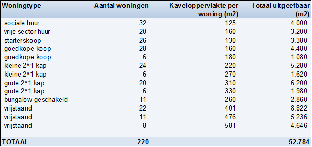 afbeelding "i_NL.IMRO.0809.BPSweensstraatWest-EP01_0005.png"