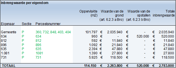 afbeelding "i_NL.IMRO.0809.BPSweensstraatWest-EP01_0006.png"