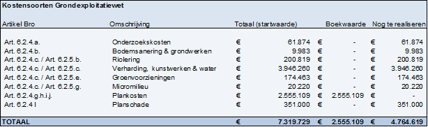 afbeelding "i_NL.IMRO.0809.BPSweensstraatWest-EP01_0007.png"