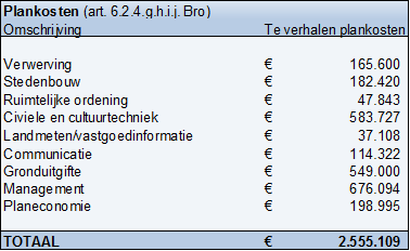 afbeelding "i_NL.IMRO.0809.BPSweensstraatWest-EP01_0008.png"