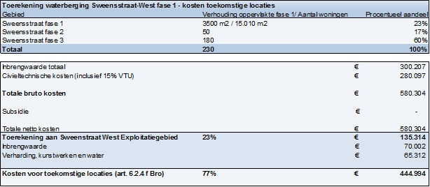 afbeelding "i_NL.IMRO.0809.BPSweensstraatWest-EP01_0009.png"