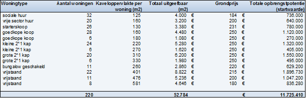 afbeelding "i_NL.IMRO.0809.BPSweensstraatWest-EP01_0011.png"