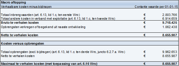 afbeelding "i_NL.IMRO.0809.BPSweensstraatWest-EP01_0013.png"