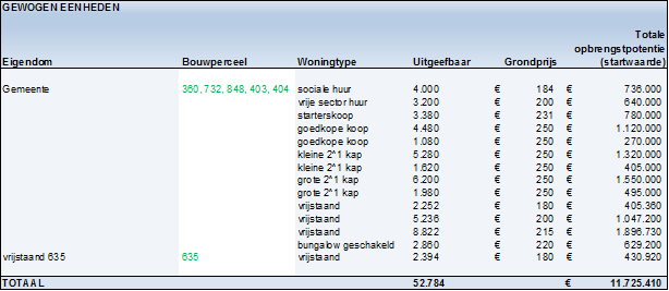 afbeelding "i_NL.IMRO.0809.BPSweensstraatWest-EP01_0014.png"