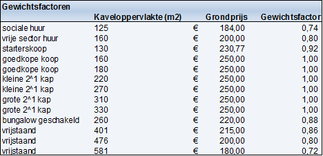 afbeelding "i_NL.IMRO.0809.BPSweensstraatWest-EP01_0015.png"