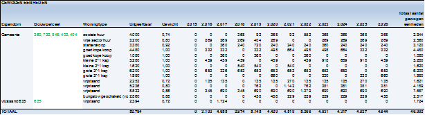 afbeelding "i_NL.IMRO.0809.BPSweensstraatWest-EP01_0016.png"