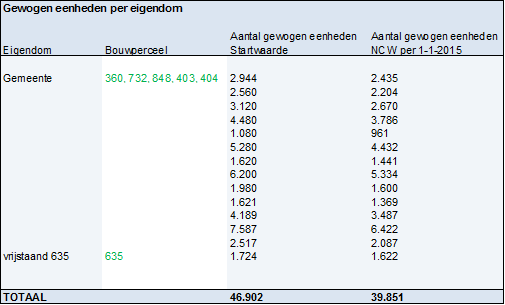 afbeelding "i_NL.IMRO.0809.BPSweensstraatWest-EP01_0017.png"