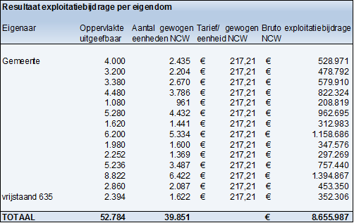 afbeelding "i_NL.IMRO.0809.BPSweensstraatWest-EP01_0018.png"