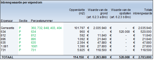 afbeelding "i_NL.IMRO.0809.BPSweensstraatWest-EP01_0025.png"