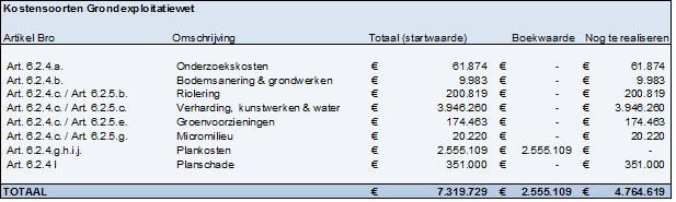 afbeelding "i_NL.IMRO.0809.BPSweensstraatWest-EP01_0026.png"
