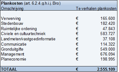 afbeelding "i_NL.IMRO.0809.BPSweensstraatWest-EP01_0027.png"
