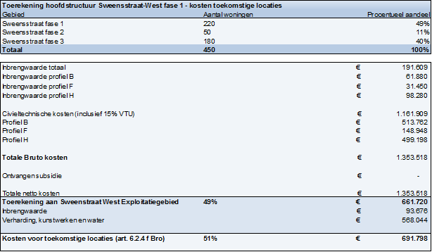afbeelding "i_NL.IMRO.0809.BPSweensstraatWest-EP01_0029.png"