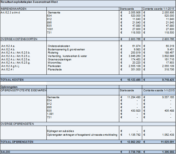 afbeelding "i_NL.IMRO.0809.BPSweensstraatWest-EP01_0031.png"
