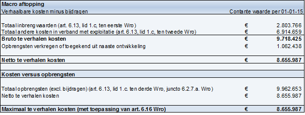 afbeelding "i_NL.IMRO.0809.BPSweensstraatWest-EP01_0032.png"