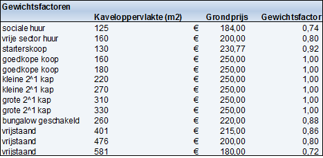 afbeelding "i_NL.IMRO.0809.BPSweensstraatWest-EP01_0034.png"