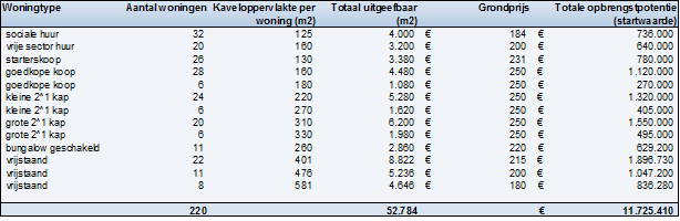 afbeelding "i_NL.IMRO.0809.BPSweensstraatWest-EP01_0035.png"