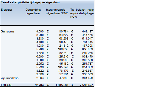 afbeelding "i_NL.IMRO.0809.BPSweensstraatWest-EP01_0038.png"
