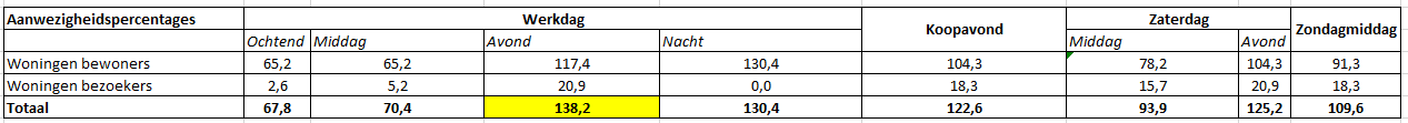 afbeelding "i_NL.IMRO.0809.BPVanLierPark-VA01_0026.png"