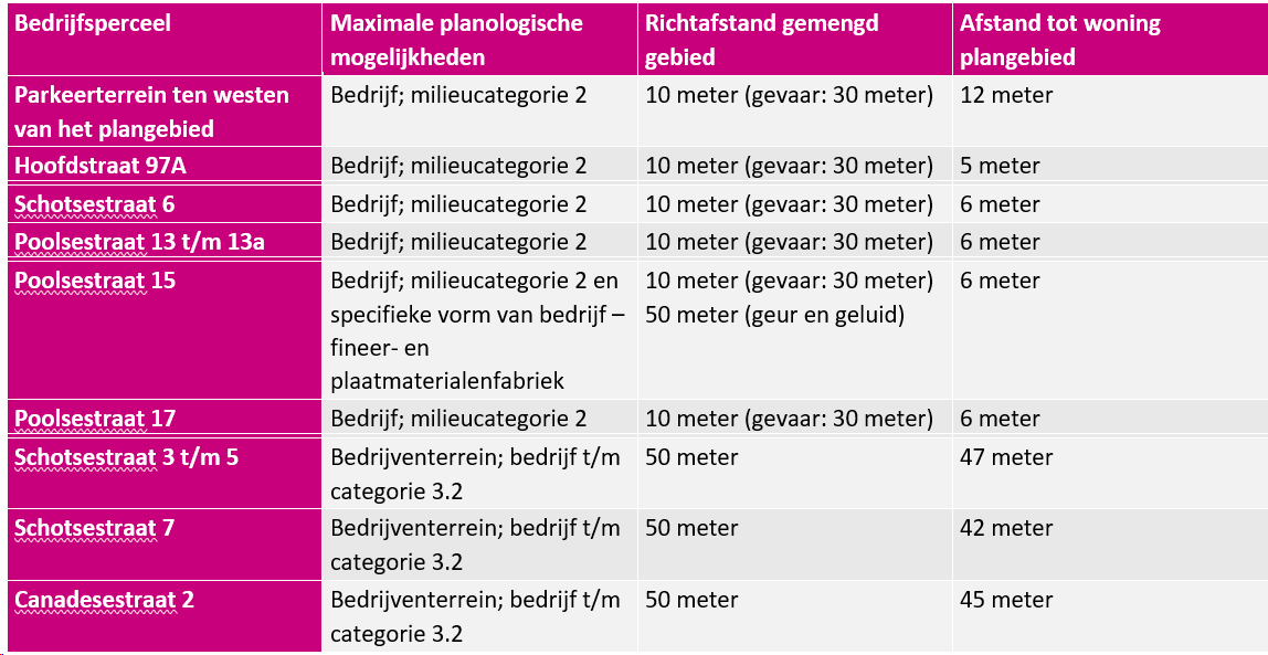 afbeelding "i_NL.IMRO.0809.HerenvanhetAmbacht-VA01_0019.png"