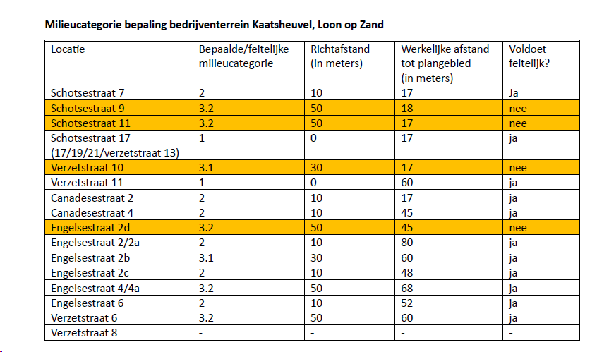 afbeelding "i_NL.IMRO.0809.HerenvanhetAmbacht-VA01_0020.png"