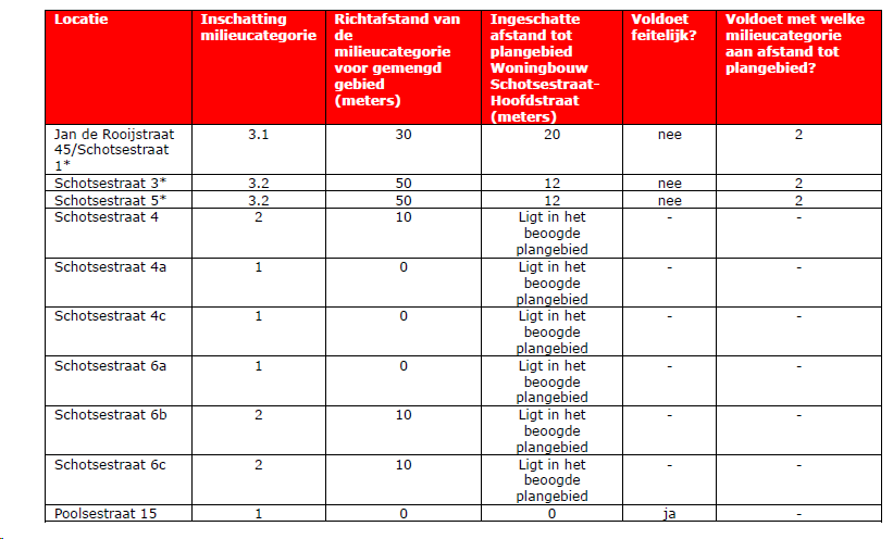 afbeelding "i_NL.IMRO.0809.HerenvanhetAmbacht-VA01_0021.png"