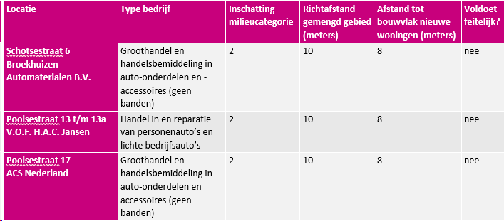 afbeelding "i_NL.IMRO.0809.HerenvanhetAmbacht-VA01_0022.png"