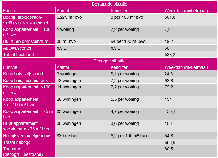 afbeelding "i_NL.IMRO.0809.HerenvanhetAmbacht-VA01_0024.png"