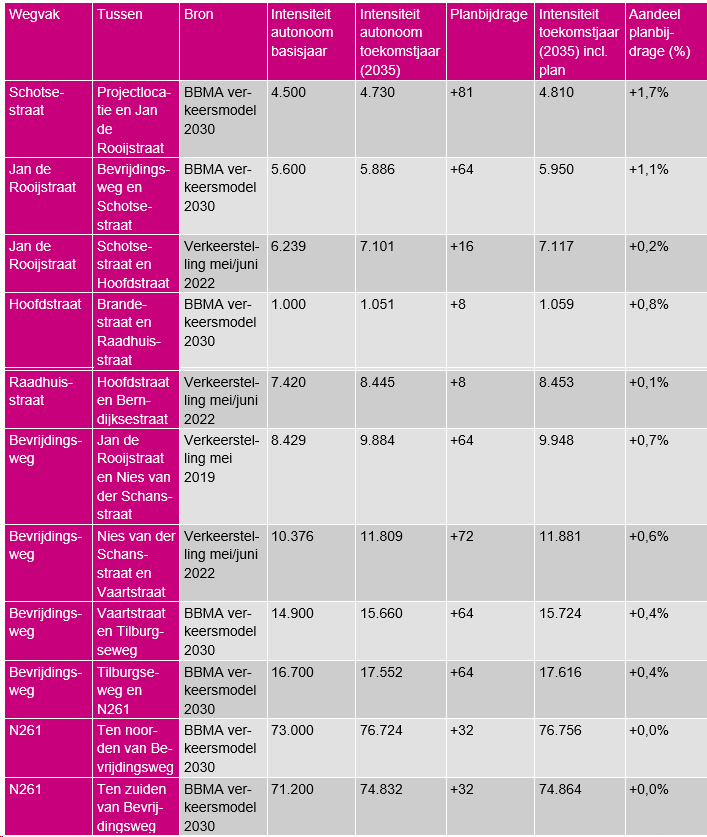 afbeelding "i_NL.IMRO.0809.HerenvanhetAmbacht-VA01_0026.png"