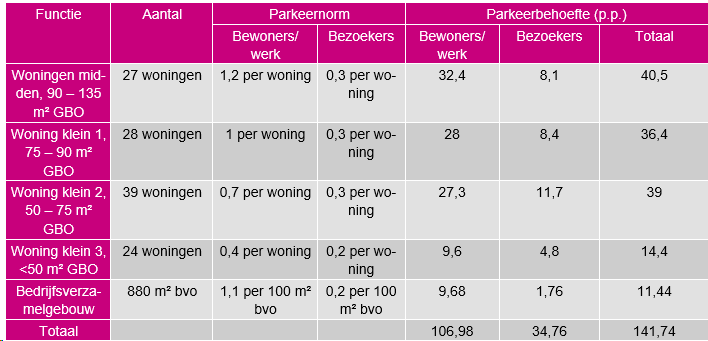 afbeelding "i_NL.IMRO.0809.HerenvanhetAmbacht-VA01_0027.png"