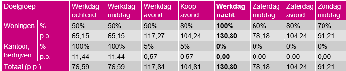 afbeelding "i_NL.IMRO.0809.HerenvanhetAmbacht-VA01_0028.png"
