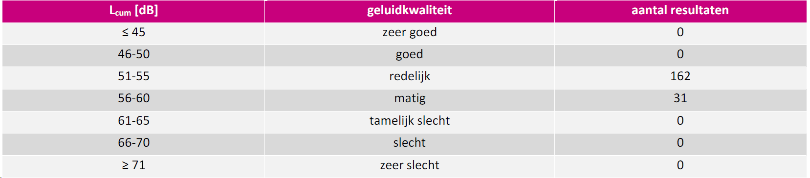afbeelding "i_NL.IMRO.0809.HerenvanhetAmbacht-VA01_0035.png"