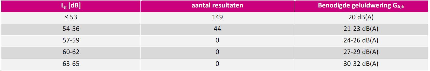 afbeelding "i_NL.IMRO.0809.HerenvanhetAmbacht-VA01_0036.png"