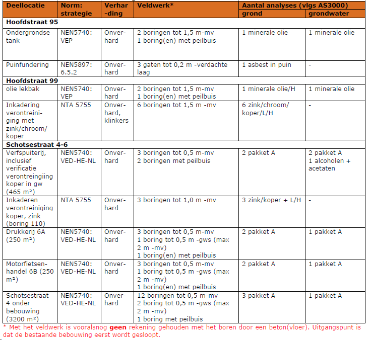 afbeelding "i_NL.IMRO.0809.HerenvanhetAmbacht-VA01_0040.png"