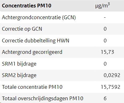 afbeelding "i_NL.IMRO.0809.WPPaalstraat28-VG01_0017.png"