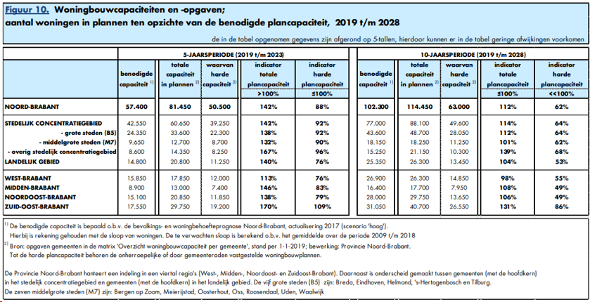 afbeelding "i_NL.IMRO.0809.WPWestwaardfase2-ON01_0013.png"
