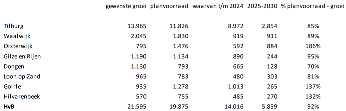 afbeelding "i_NL.IMRO.0809.WPWestwaardfase2-ON01_0014.png"