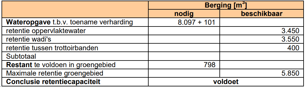 afbeelding "i_NL.IMRO.0809.WPWestwaardfase2-ON01_0026.png"
