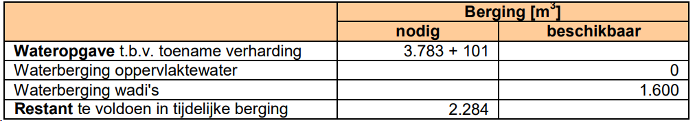 afbeelding "i_NL.IMRO.0809.WPWestwaardfase2-ON01_0027.png"