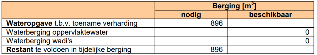 afbeelding "i_NL.IMRO.0809.WPWestwaardfase2-ON01_0028.png"