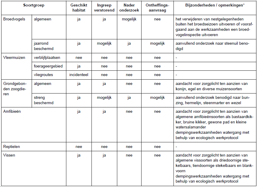 afbeelding "i_NL.IMRO.0809.WPWestwaardfase2-ON01_0030.png"