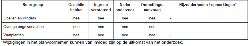 afbeelding "i_NL.IMRO.0809.WPWestwaardfase2-ON01_0031.png"