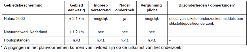 afbeelding "i_NL.IMRO.0809.WPWestwaardfase2-ON01_0032.png"