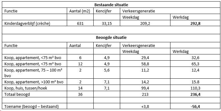 afbeelding "i_NL.IMRO.0809.Westkant-ON01_0023.png"