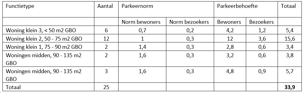 afbeelding "i_NL.IMRO.0809.Westkant-ON01_0024.png"