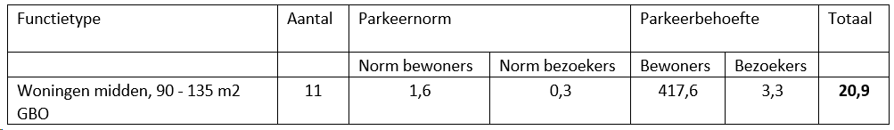 afbeelding "i_NL.IMRO.0809.Westkant-ON01_0025.png"