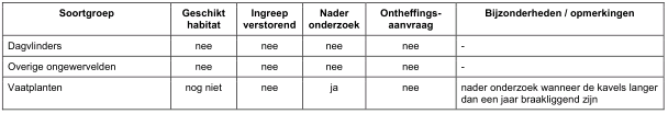 afbeelding "i_NL.IMRO.0809.bedrparkKH2-ON01_0015.png"