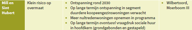 afbeelding "i_NL.IMRO.0815.BPMiMobcomplex-VA01_0011.png"